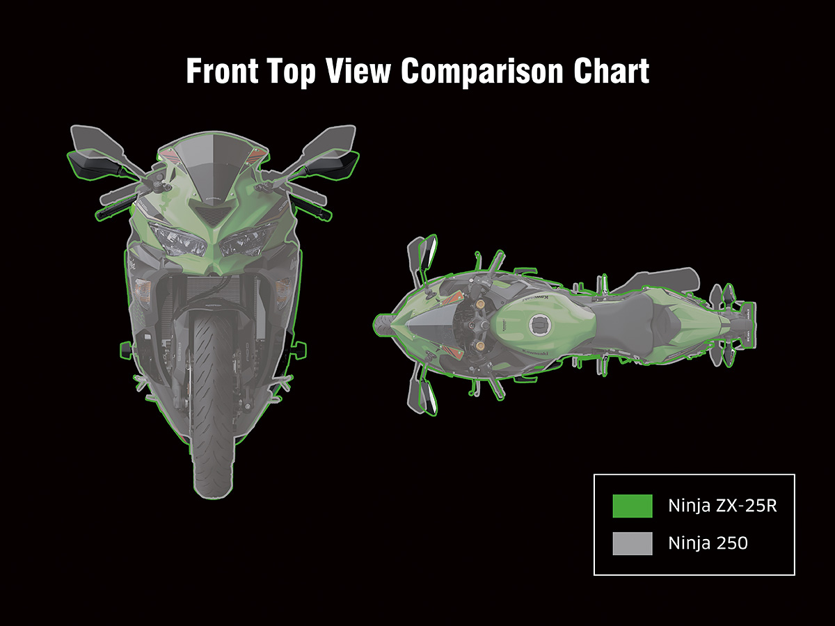 ZX-25R詳細解説］数値で見るNinja ZX-25RとNinja 250の違い | 試乗