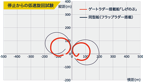 製品特長 – かもめプロペラ株式会社