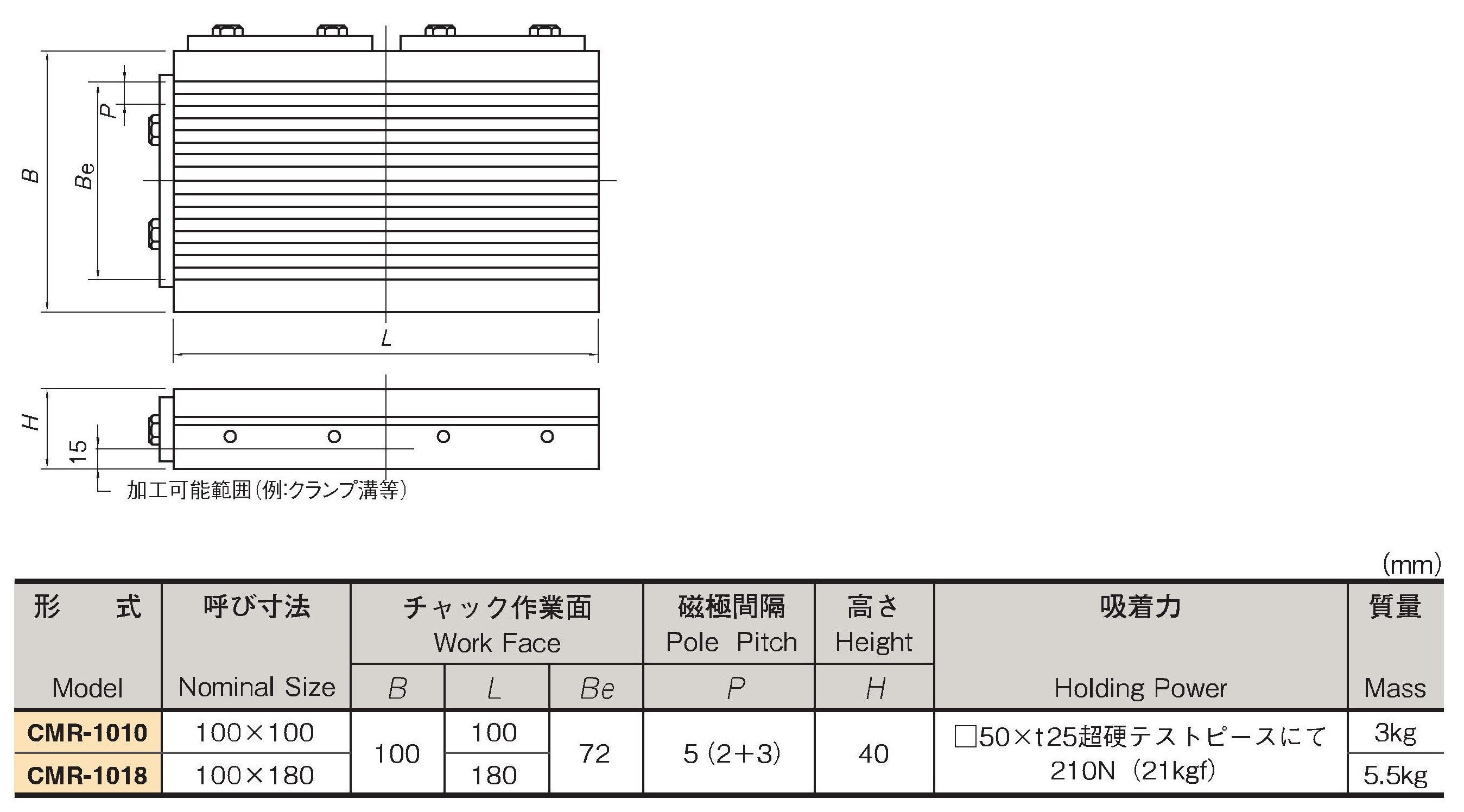 マグネット応用機器の総合メーカー、カネテック 超硬用永磁チャック[CMR]