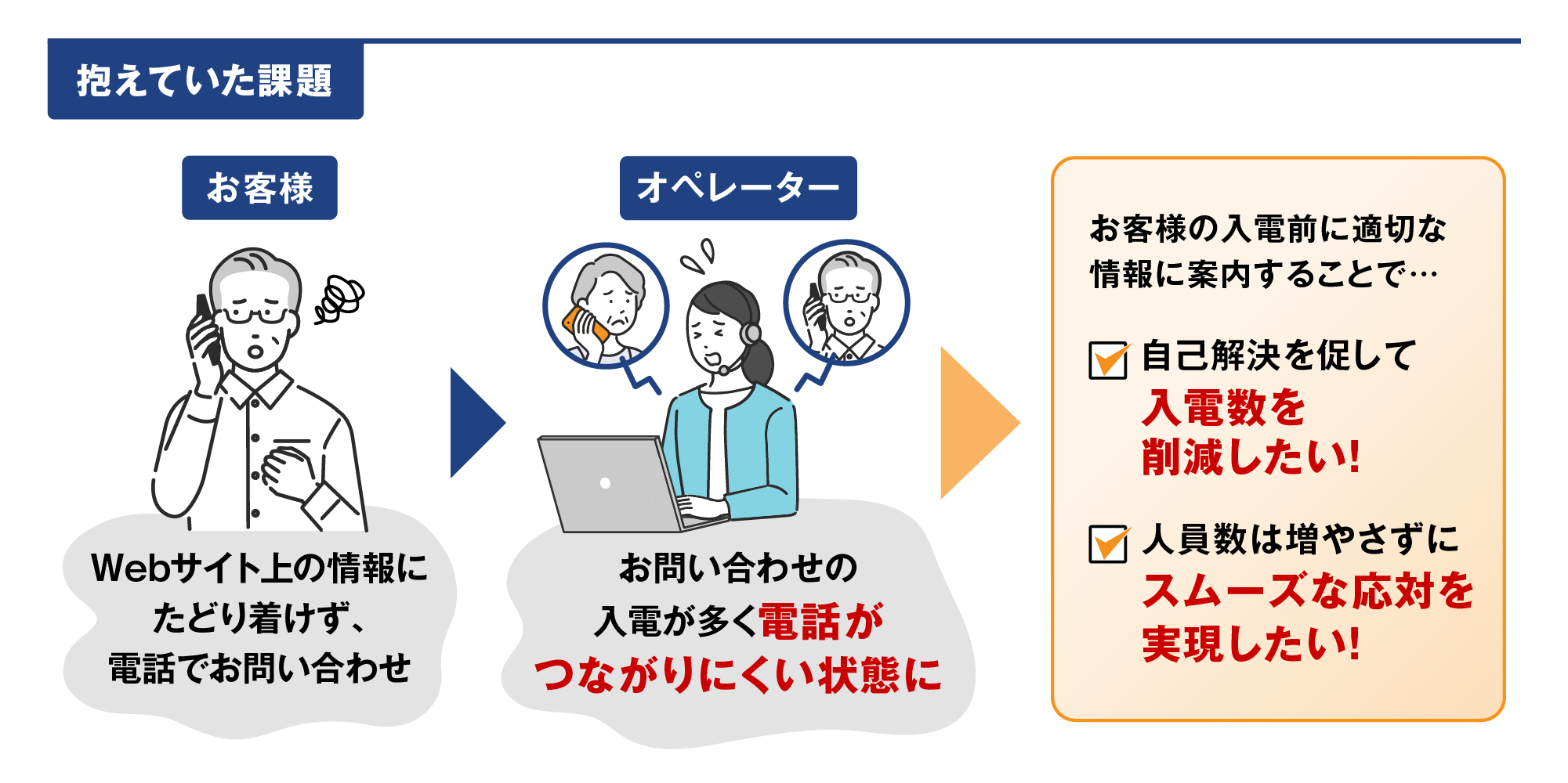 カスタマーセンターの問い合わせ対応でのSMS活用｜タカラスタンダード
