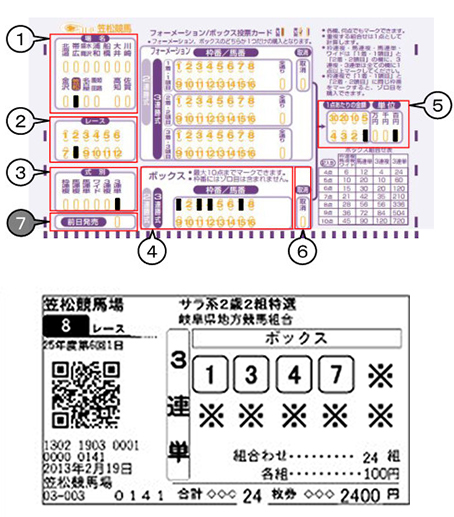 勝馬投票券（馬券）の買い方 | 笠松けいば
