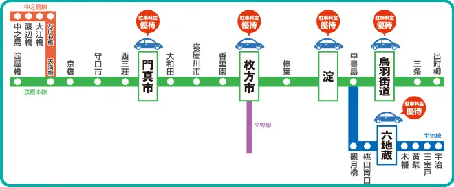 京阪線パーク＆ライド | 京阪グループ