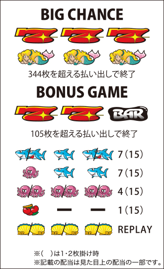 プチマーメイド｜パチスロ製品情報｜株式会社北電子