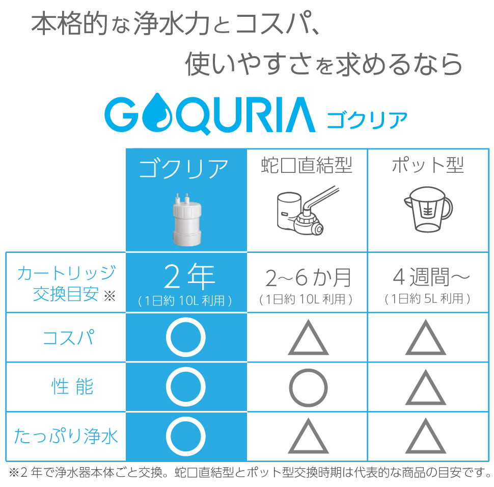 有機フッ素化合物（PFOS/PFOA）除去対応浄水器 据置型浄水器 GOQURIA