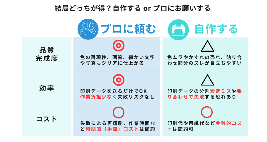 ポスターを4分割で印刷…本当にお得？失敗しないために知っておきたい
