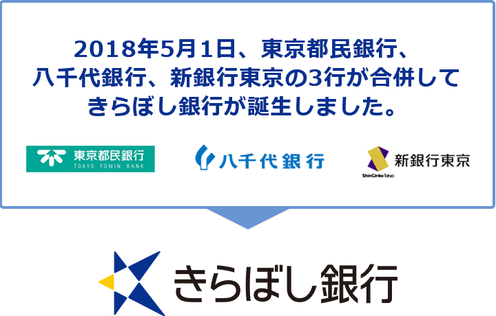 沿革 ｜きらぼし銀行について｜きらぼし銀行
