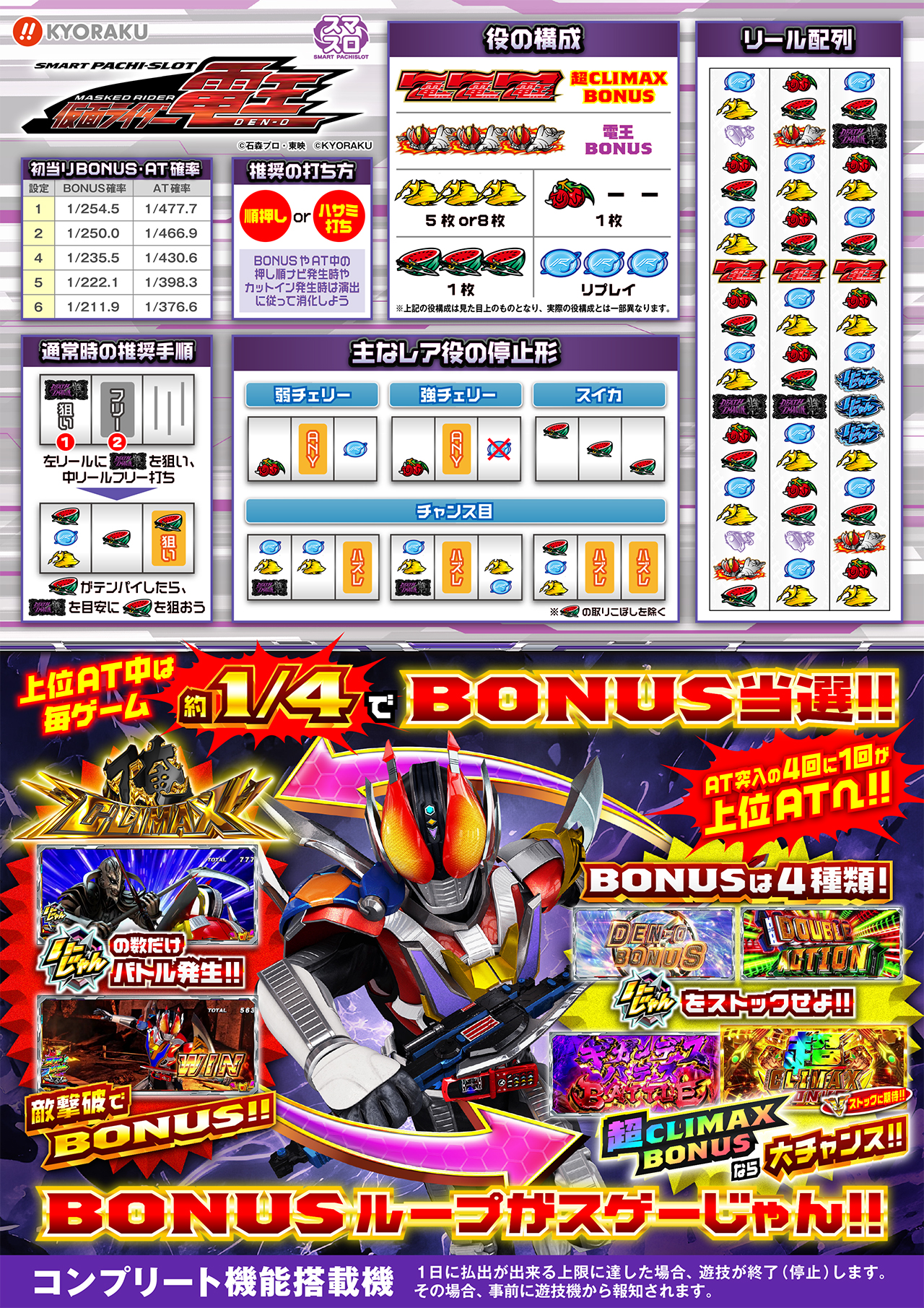 L 仮面ライダー電王 機種情報 | KYORAKU