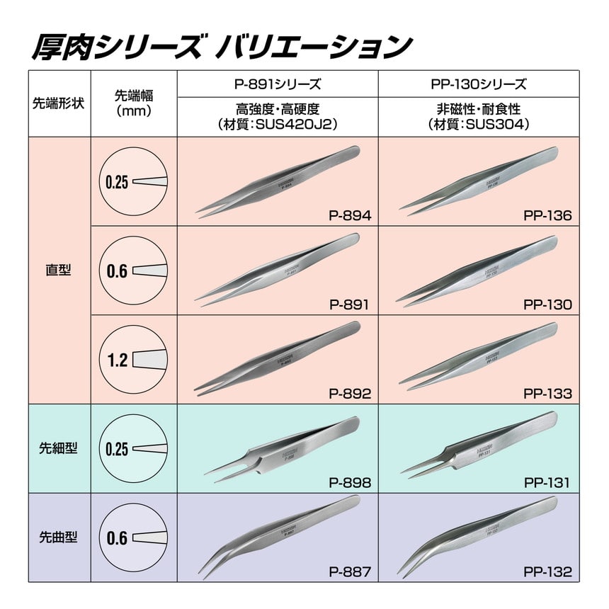 P-898 ピンセット / 強力型【HOZAN】 ホーザン株式会社