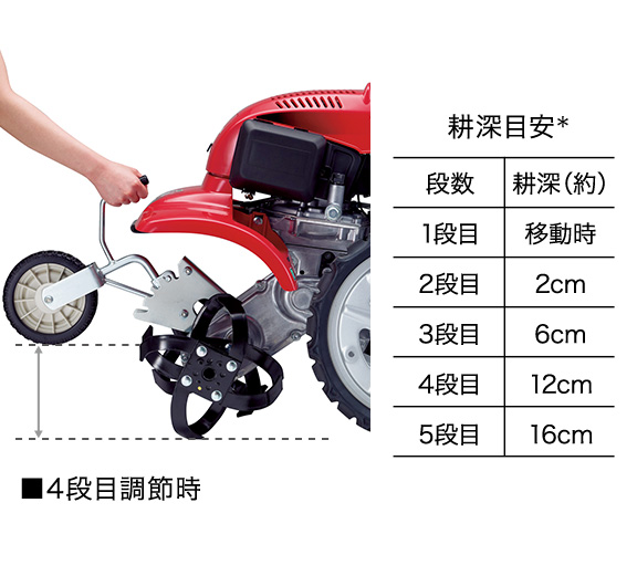 サ・ラ・ダ FF300 - フロントロータリー式 耕うん機｜Honda公式サイト