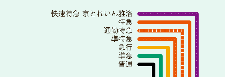 路線・駅 | 阪急電鉄