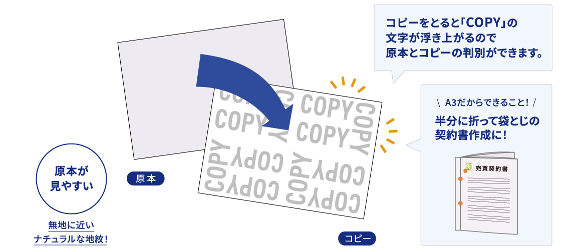 マルチプリンタ帳票 コピー偽造予防用紙 浮き文字タイプ A3片面