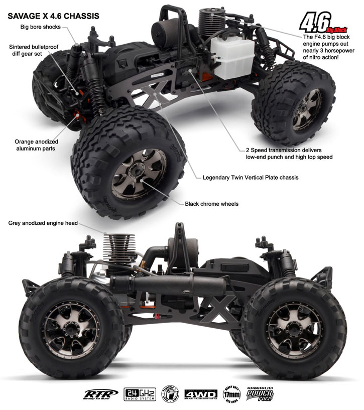 105645 RTR Savage 4.6 2.4GHz