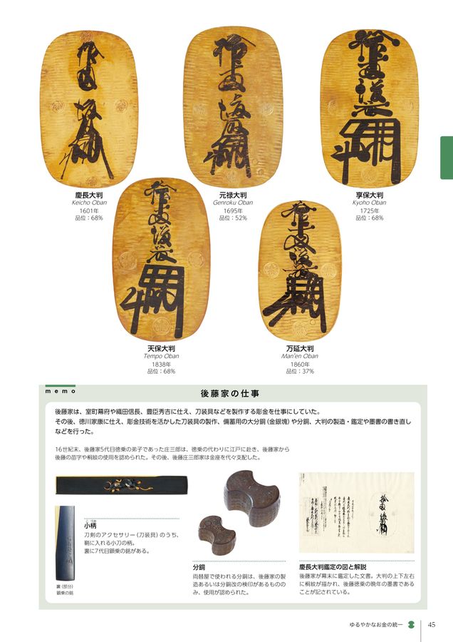 貨幣博物館 常設展示図録