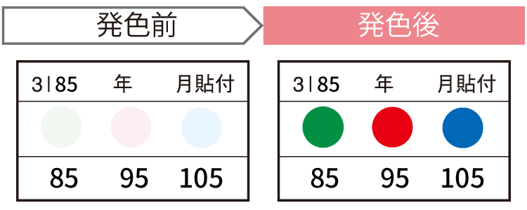 発熱監視用 温度感知シール サーモカラーセンサー 3I85-JP