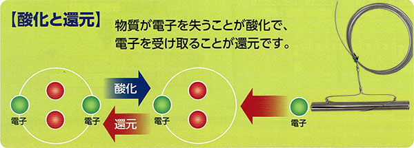 フライ帝王GSP30」油長持ち30%油節約 コレステロール値半減