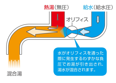 まぜまぜ（MZ-N3）はどうやって湯水を混合しているのですか？｜日本