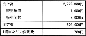 ITパスポート令和5年度問13 損益分岐点売上高に必要な販売個数｜IT