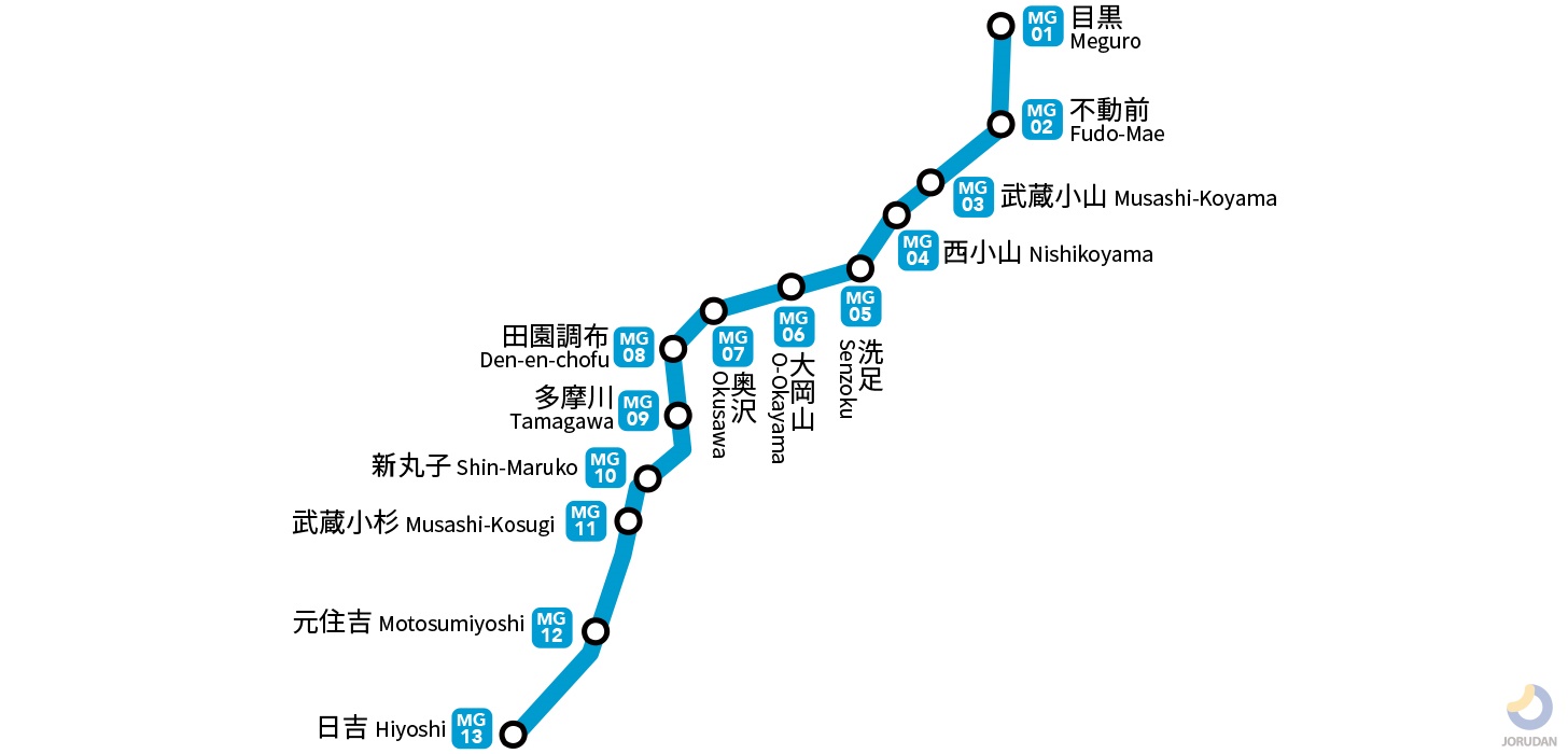 東急目黒線の路線図・地図 - ジョルダン