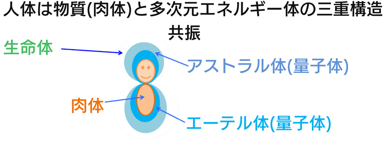 量子波とは｜一般財団法人日本量子研究財団｜量子波関連製品・技術の