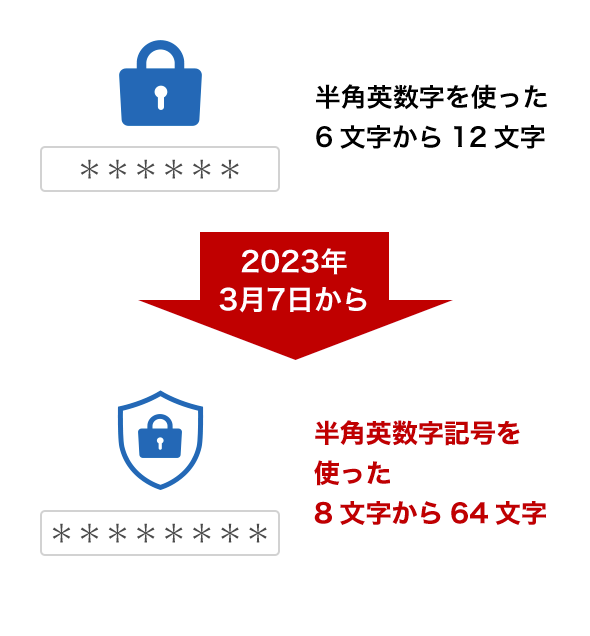 J-WESTネット会員のログイン方法変更について：JRおでかけネット