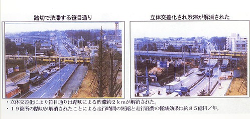 公益社団法人 土木学会賞 平成13年度受賞一覧