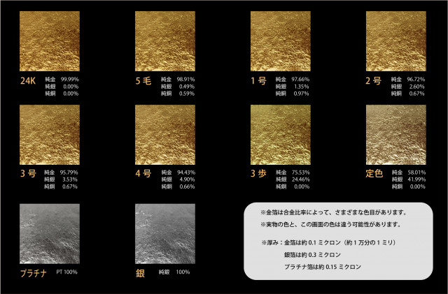 金 上澄4号色 1枚｜工芸用 金 上澄（約10倍厚箔）｜オンラインショップ