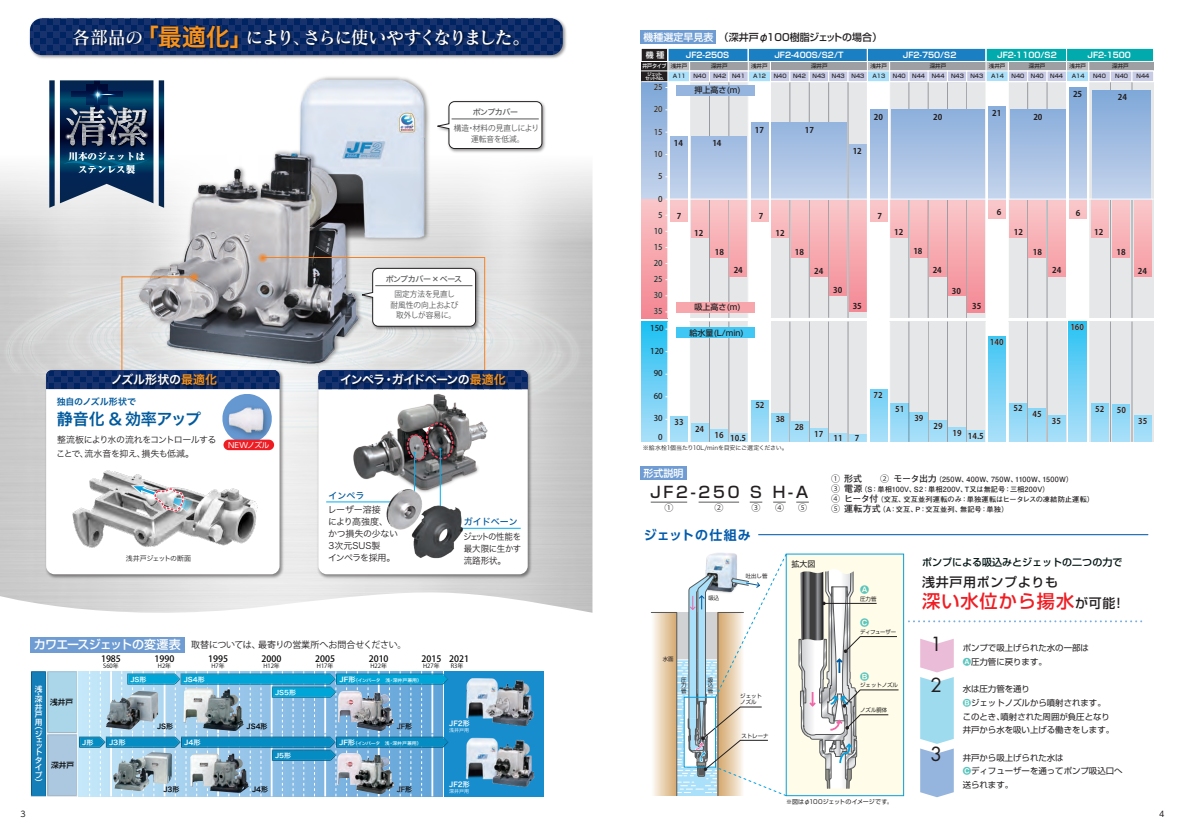川本製作所】 JF2-1500 カワエース ジェット 浅井戸・深井戸用自動