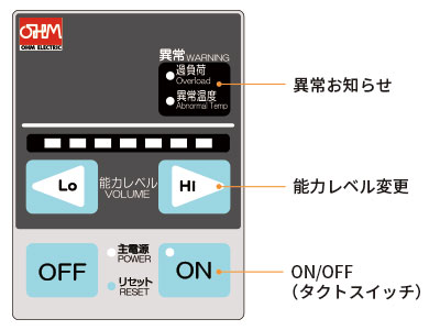 一般環境用 風量型 OSK-FB/OSK-B | クリーン機器 | オーム電機株式会社