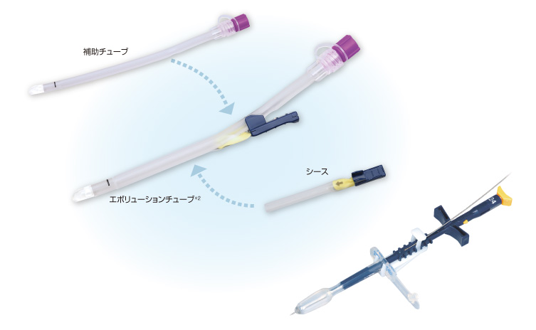イディアルボタン【ファネル国際規格対応品】交換用胃瘻カテーテル 胃