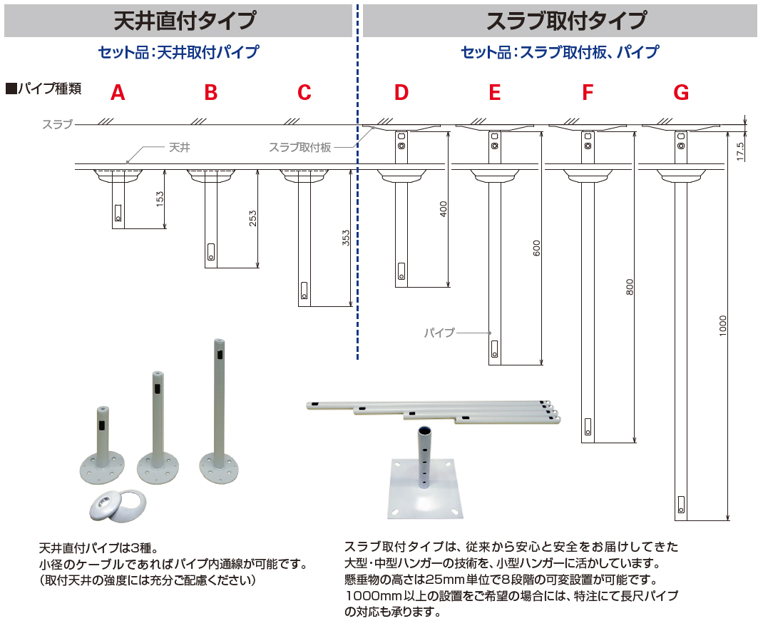 HPCシリーズ（取付ベースタイプ）｜プロジェクター天吊金具｜取付金具