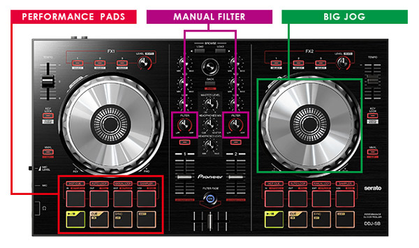 Pioneer/PCDJコントローラー/DDJ-SB-Sの紹介です。