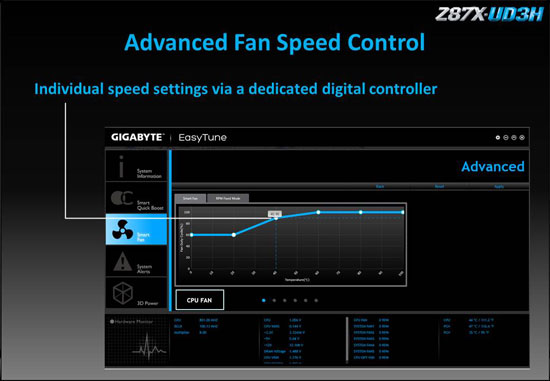 GIGABYTE Z87X-UD3H Intel Z87 'Haswell' Motherboard Review - Page 2
