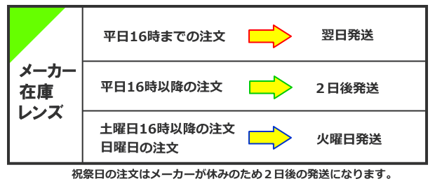 コンタクト即日発送で最短 翌日お届け