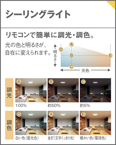 Panasonic シーリングライト LGBZ3418 | 商品紹介 | 照明器具の通信