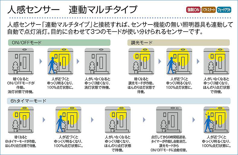 DAIKO 大光電機 人感センサー付ダウンライト DDL-4496YS | 商品紹介