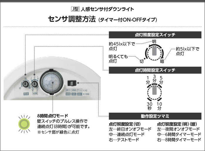 Koizumi コイズミ照明 LED高気密SBダウンライト AD7138B35 | 商品紹介