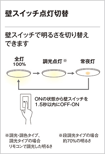 ODELIC オーデリック シーリングライト OL251612 | 商品紹介 | 照明