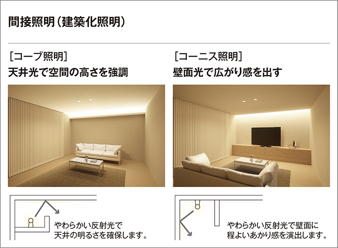 ODELIC オーデリック 室内用間接照明 OL291387 | 商品紹介 | 照明器具