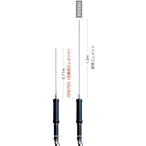 FVS-2 八重洲無線 FTM-500D/FTM-300D/FTM-200Dシリーズ用 ボイスガイド