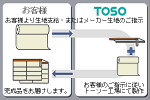 マイメード クリエティ TOSO｜ローマンシェード・シェードカーテンの