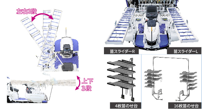 省力化機能｜Rice transplanter LE80D｜田植機｜製品情報｜製品紹介