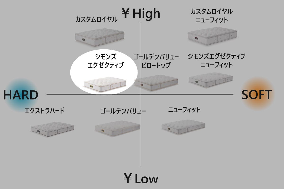 Beautyrest Premium Simmons Executive(シングル)の通販 / マスター