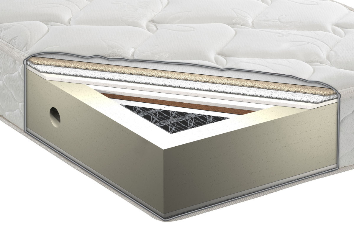 LT5500 Medium Soft Mattress(セミシングル)の通販 / マスターウォール