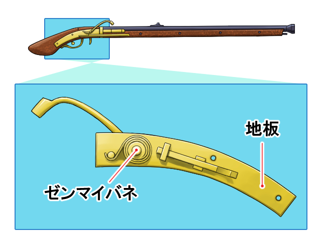 火縄銃（鉄砲）の部位名称・仕組み／名古屋刀剣博物館・名古屋刀剣ワールド