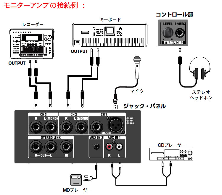 ワイヤレスマイク2本付き スピーカーセット ローランド アンプ内蔵