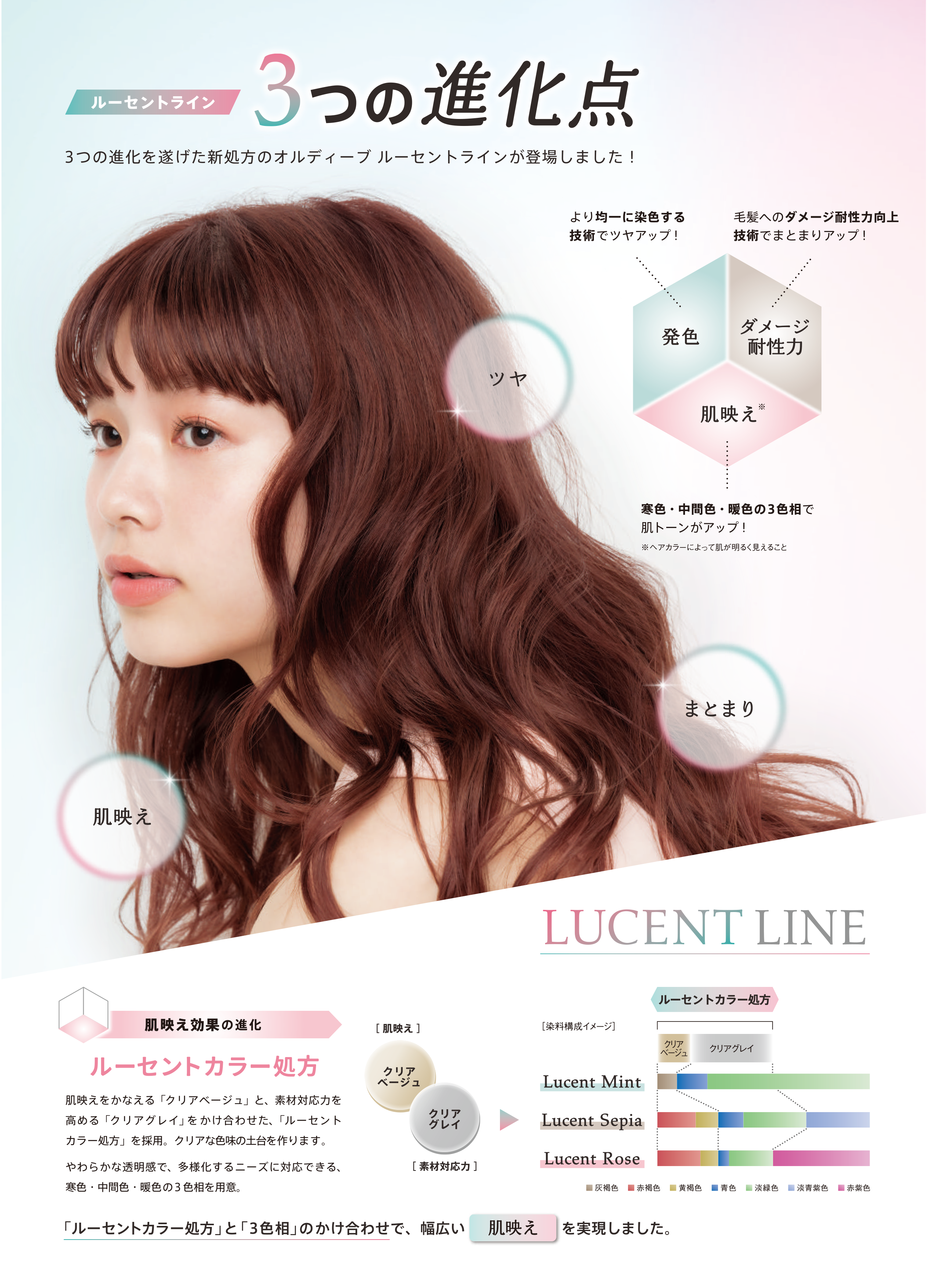 オルディーブ 8-LuSP/H ミルボンの通販・卸 | 4954835337816 | 理美容