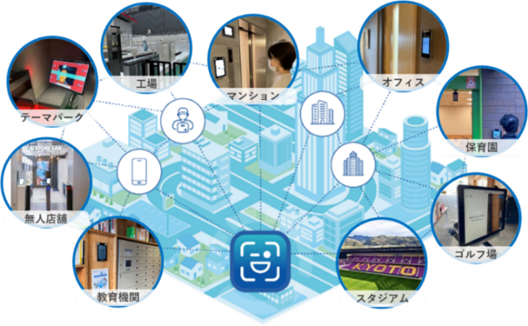 麻布十番商店街「スマート防災体験会」においてミガログループである
