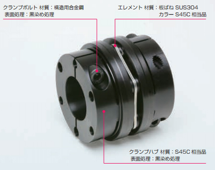 SFMモデルの構造と材質 | サーボフレックス (金属板ばねカップリング