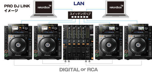 PIONEER DJミキサーの定番にして世界標準のDJM-800後継DJM-900NXS登場