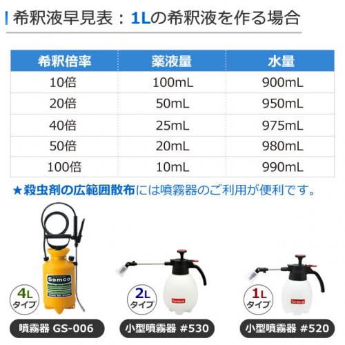 虫退治ドットコム / (セット)エクスミン乳剤「SES」水性 6L +噴霧器GS